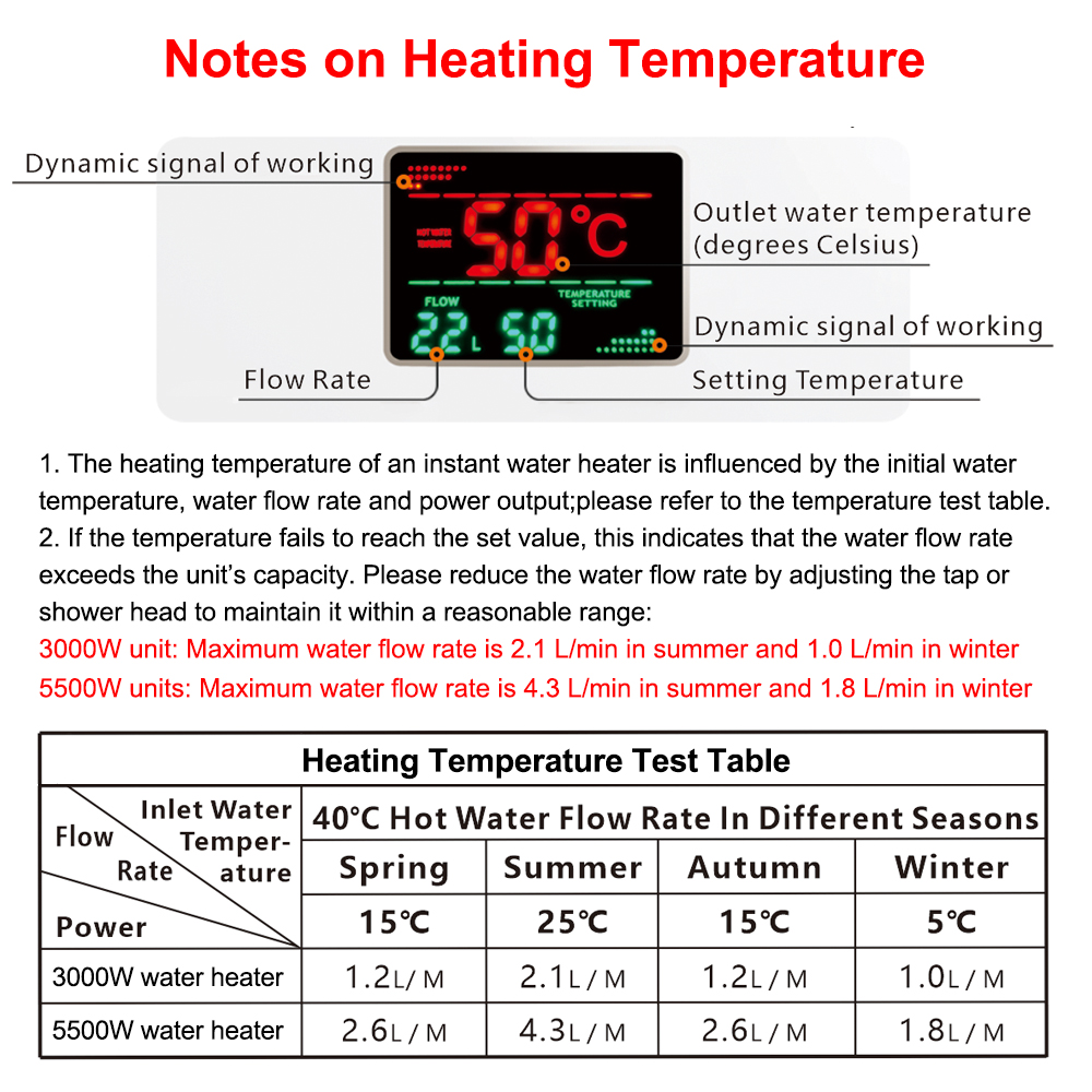 110V/220V Instant Water Heater - Home Bathroom Water Heater บทวิจารณ์และราคา
