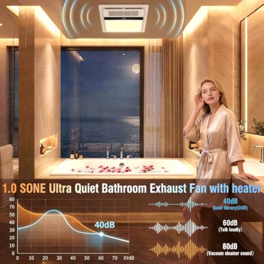 4-in-1 Bathroom Exhaust Fan wi - Home Bathroom Fan บทวิจารณ์และราคา